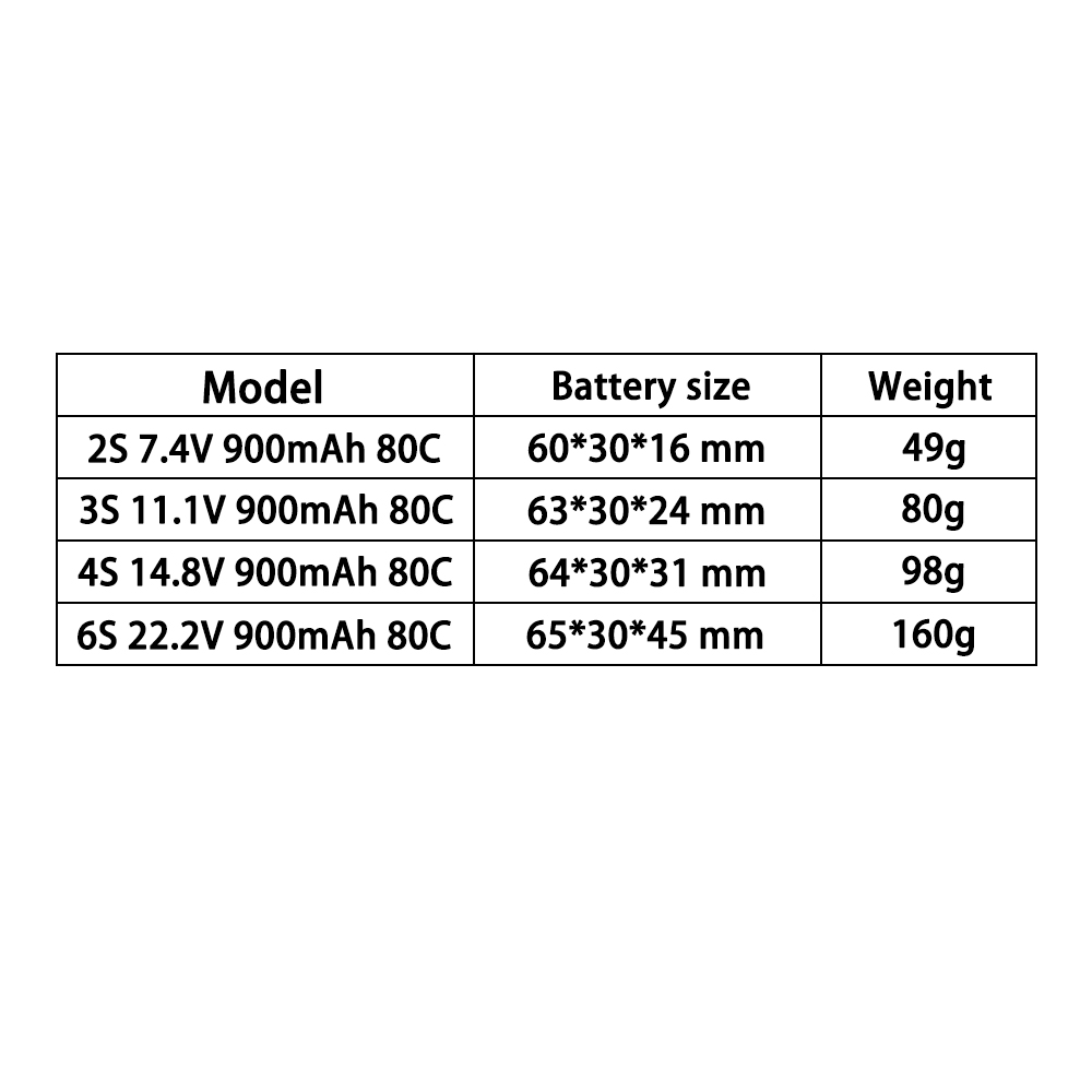 테란티 2S 3S 4S 6S 7.4V 11.1V 14. - Drone Battery 3S 리뷰 및 가격