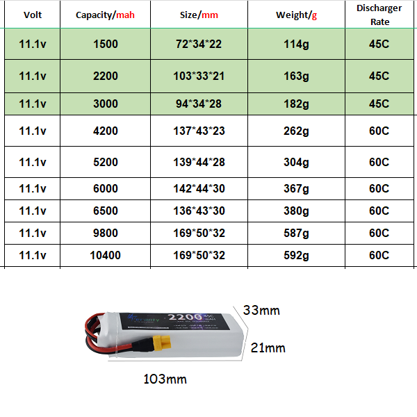 3S 11.1V Lipo 배터리 Deans XT60 1 - Drone Battery 3S 리뷰 및 가격